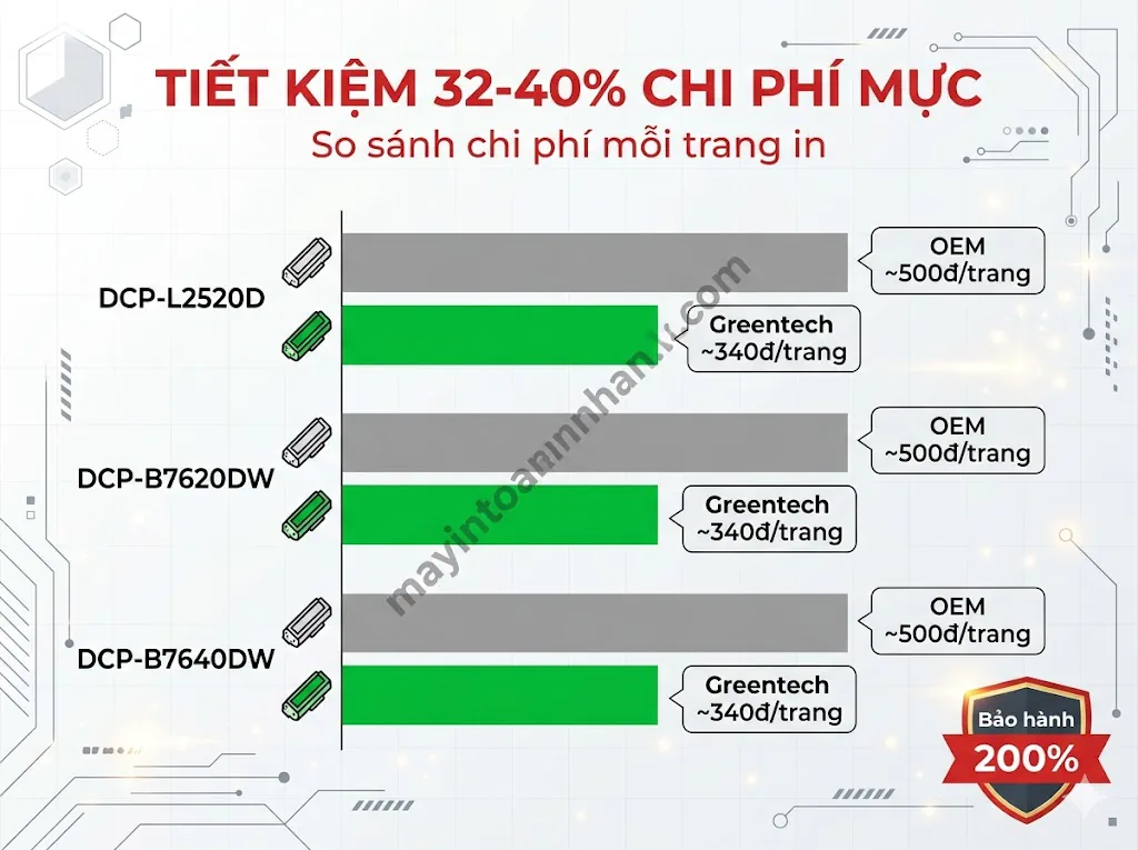 Review máy in đa năng Brother DCP series - Đánh giá chi tiết 2025 11 Review máy in đa năng Brother DCP series – Đánh giá chi tiết 2025