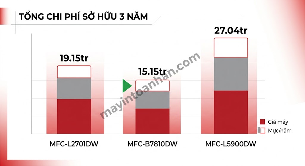 Review máy in đa năng Brother MFC series – Đánh giá chi tiết 2025
