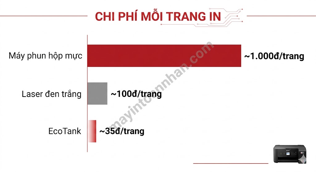 Review máy in đa năng Epson EcoTank – Đánh giá chi tiết 2025