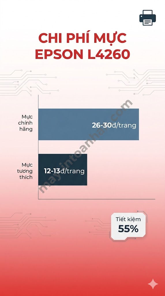 Review Máy in màu Epson EcoTank L4260: Có đáng tiền sau 2 năm? 2025