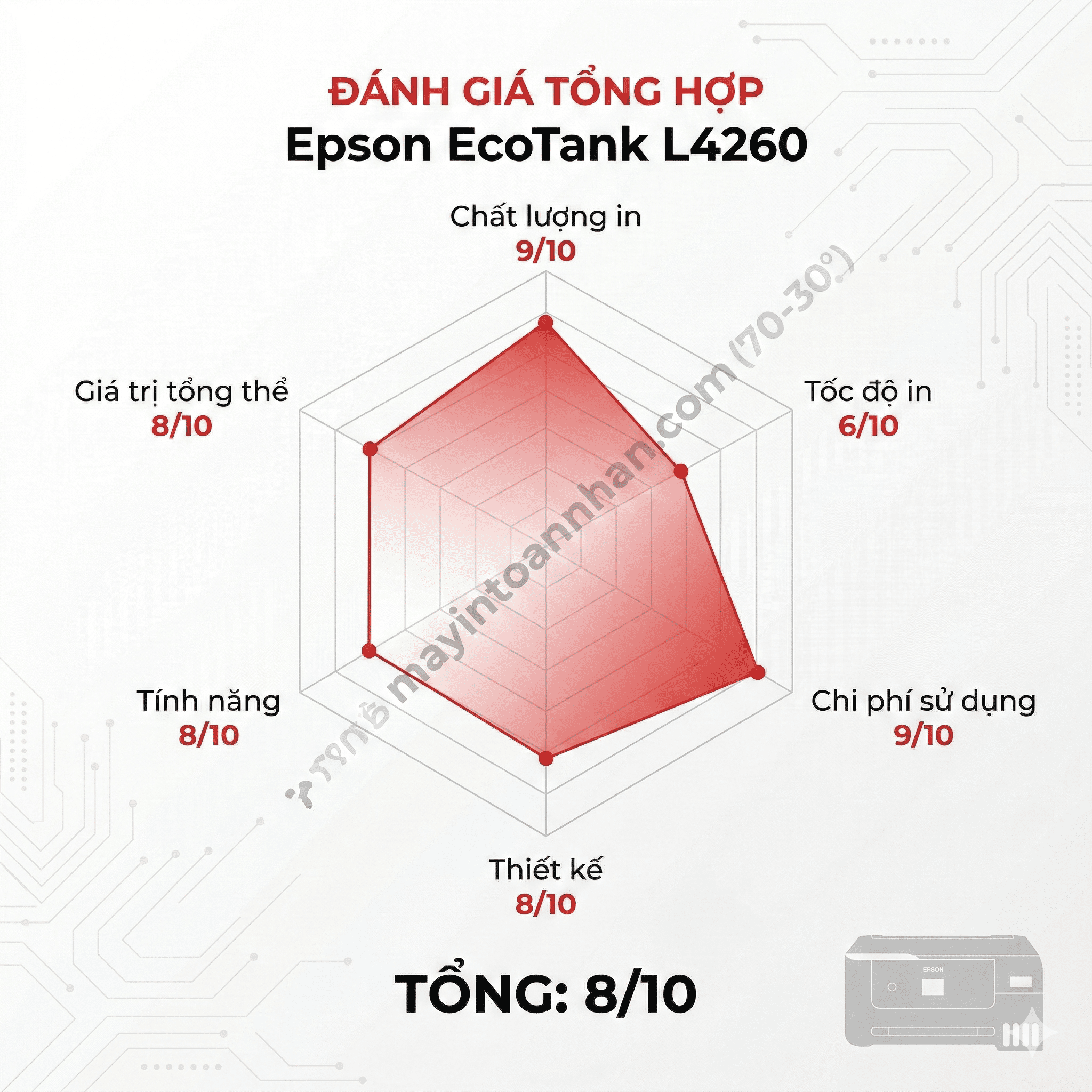 Review Máy in màu Epson EcoTank L4260: Có đáng tiền sau 2 năm? 2025