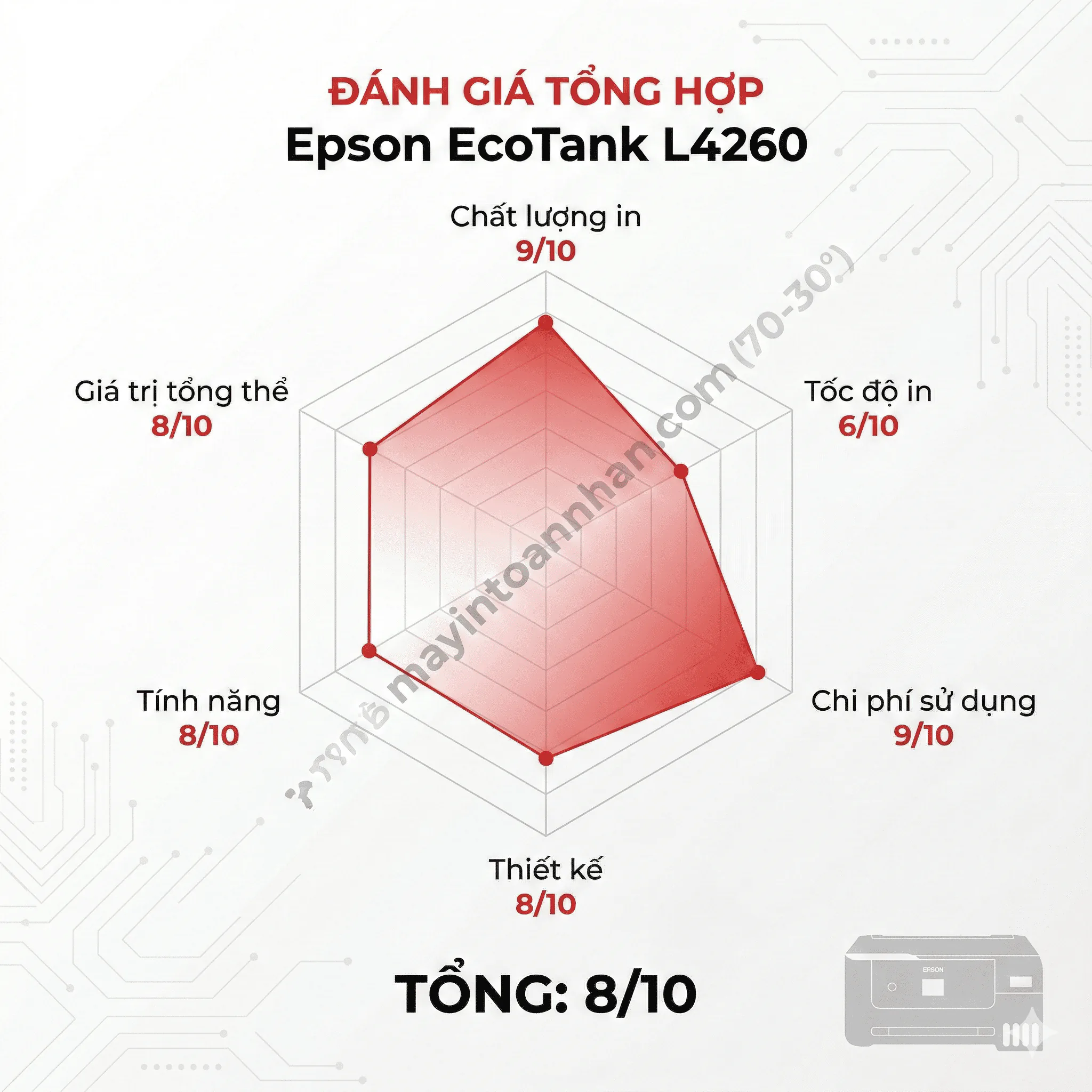 Review Máy in màu Epson EcoTank L4260: Có đáng tiền sau 2 năm? 2025 12 Review Máy in màu Epson EcoTank L4260: Có đáng tiền sau 2 năm? 2025