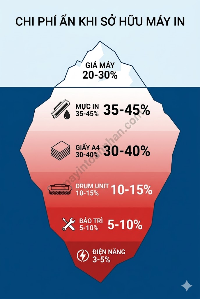 Chi phí và vận hành máy in đa năng 2025 14 Chi phí và vận hành máy in đa năng 2025