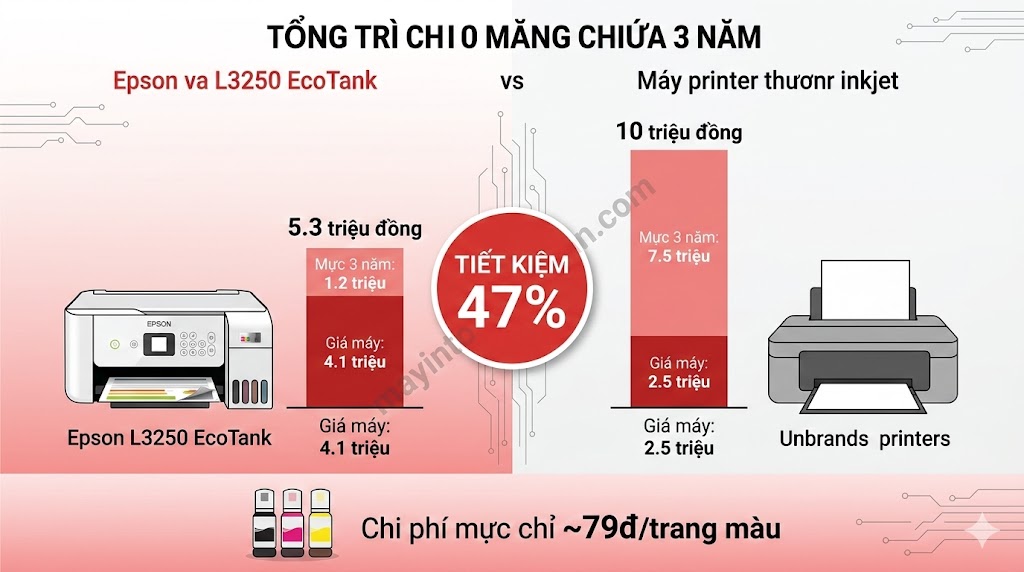 Giá máy in màu Epson chính hãng – Bảng giá cập nhật 2025 Toàn Nhân