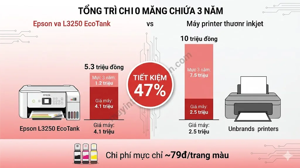 Giá máy in màu Epson chính hãng - Bảng giá cập nhật 2025 Toàn Nhân 19 Giá máy in màu Epson chính hãng – Bảng giá cập nhật 2025 Toàn Nhân