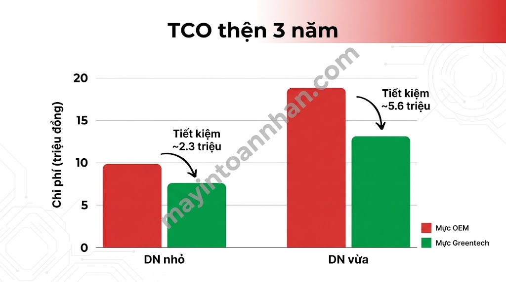 Máy in đa năng cho doanh nghiệp – Giải pháp in ấn chuyên nghiệp 2025
