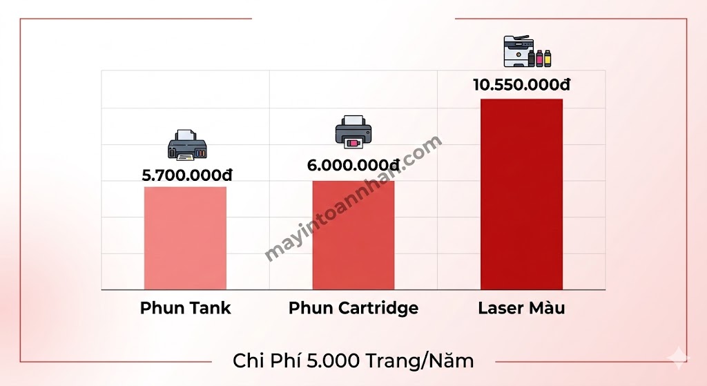 Giá Máy In Màu Chính Hãng 2025 – Bảng Giá Mới Nhất Toàn Nhân