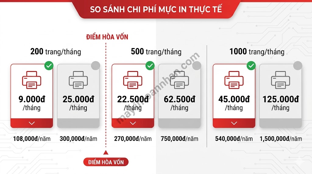 Máy in phun màu đa năng – Đặc điểm và lựa chọn 2025