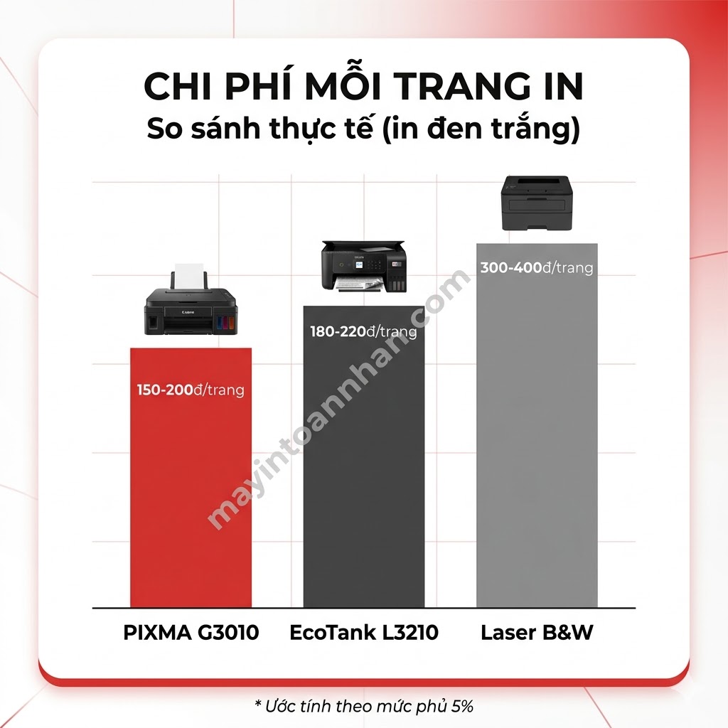 Review máy in đa năng Canon PIXMA – Đánh giá chi tiết 2025