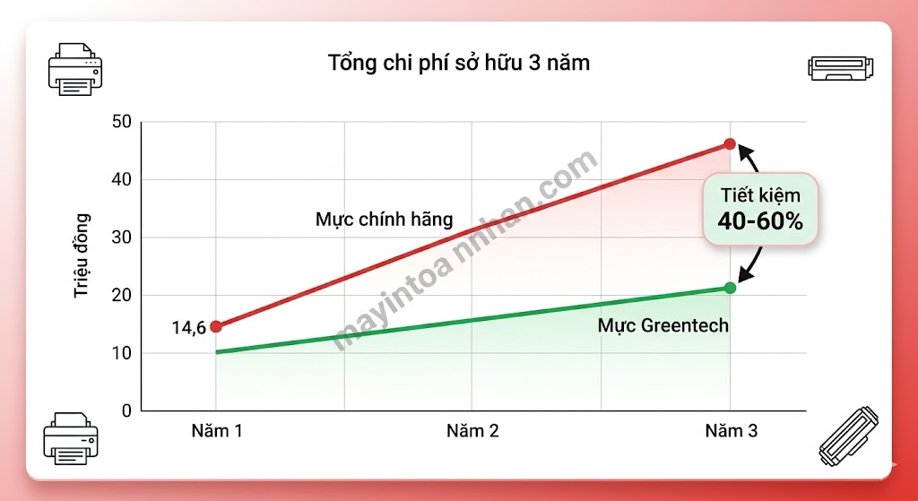 So sánh và đánh giá máy in đa năng 2025 6 So sánh và đánh giá máy in đa năng 2025