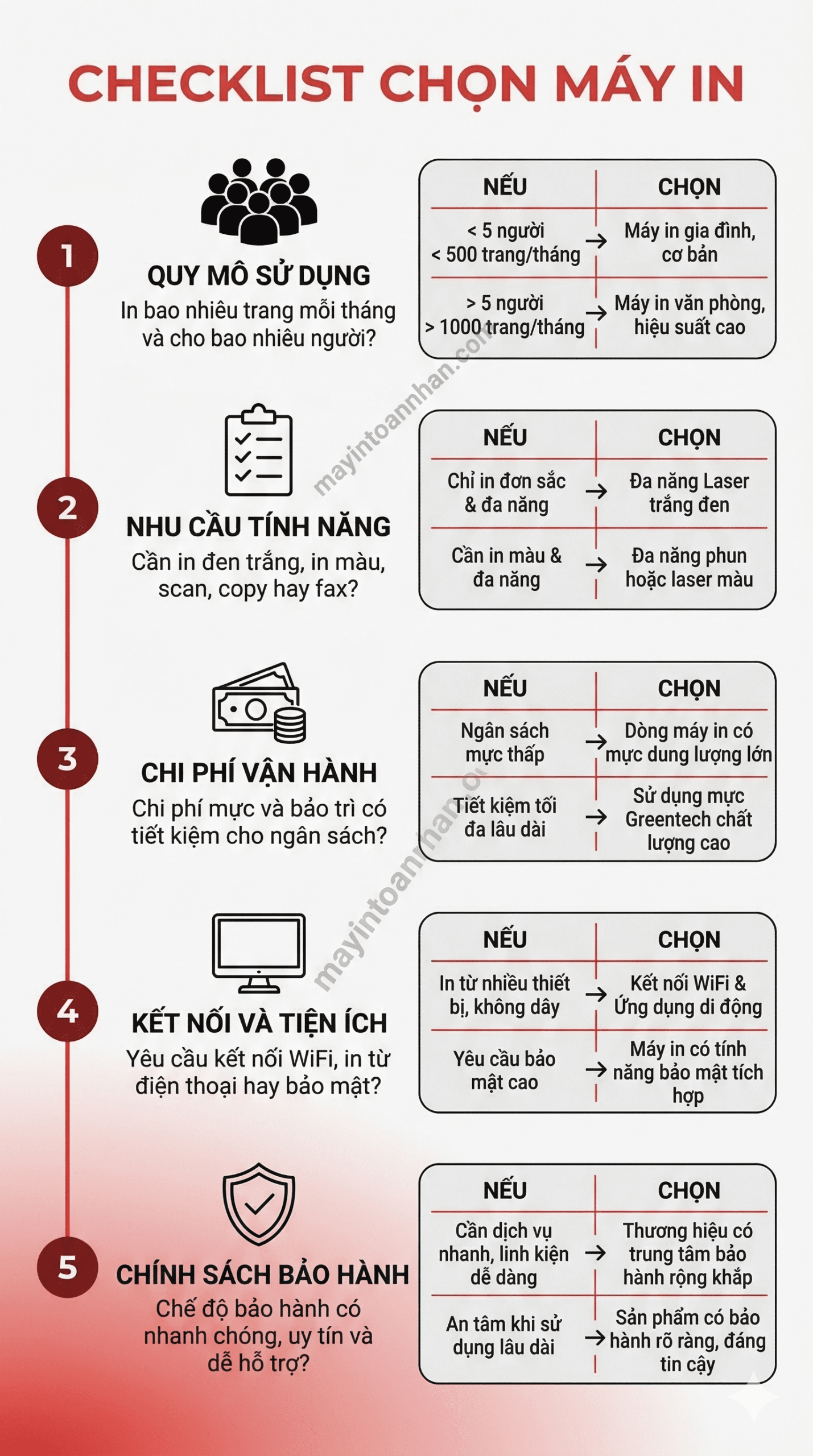 Máy in đa năng tốc độ cao – Hiệu suất làm việc vượt trội 2025