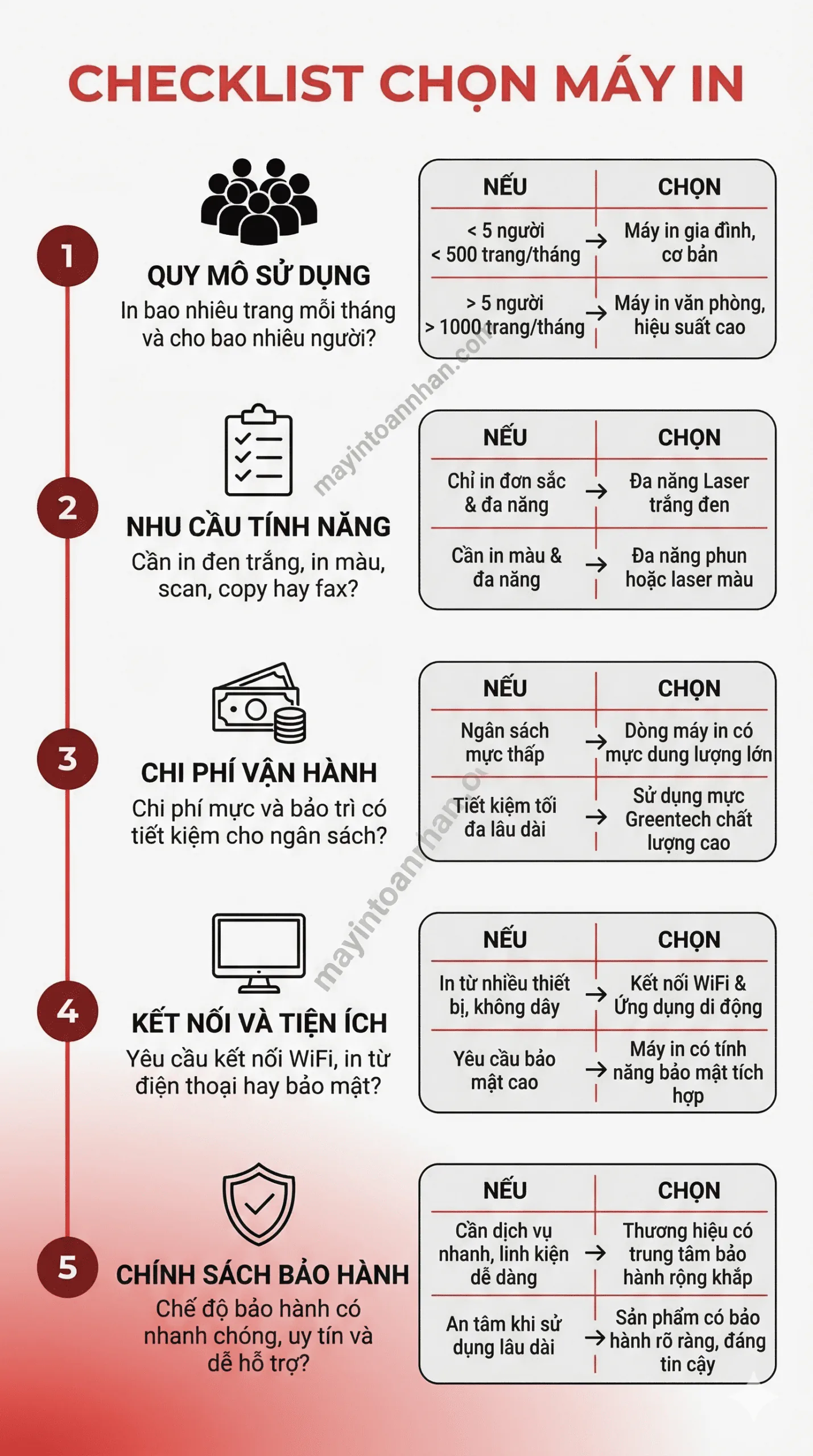 Máy in đa năng tốc độ cao - Hiệu suất làm việc vượt trội 2025 17 Máy in đa năng tốc độ cao – Hiệu suất làm việc vượt trội 2025