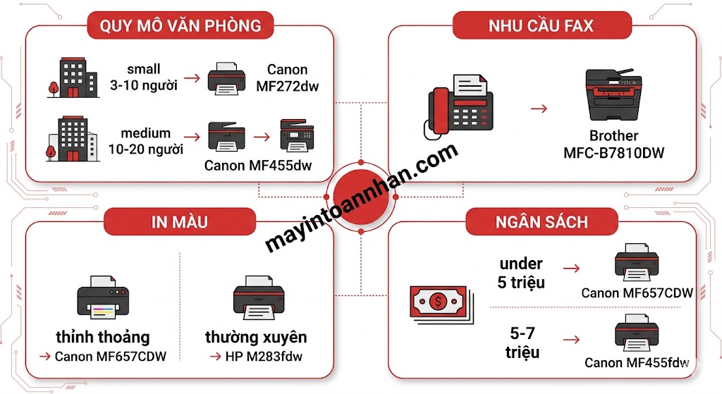 Top máy in đa năng văn phòng tốt nhất – Lựa chọn đáng tin cậy 2025