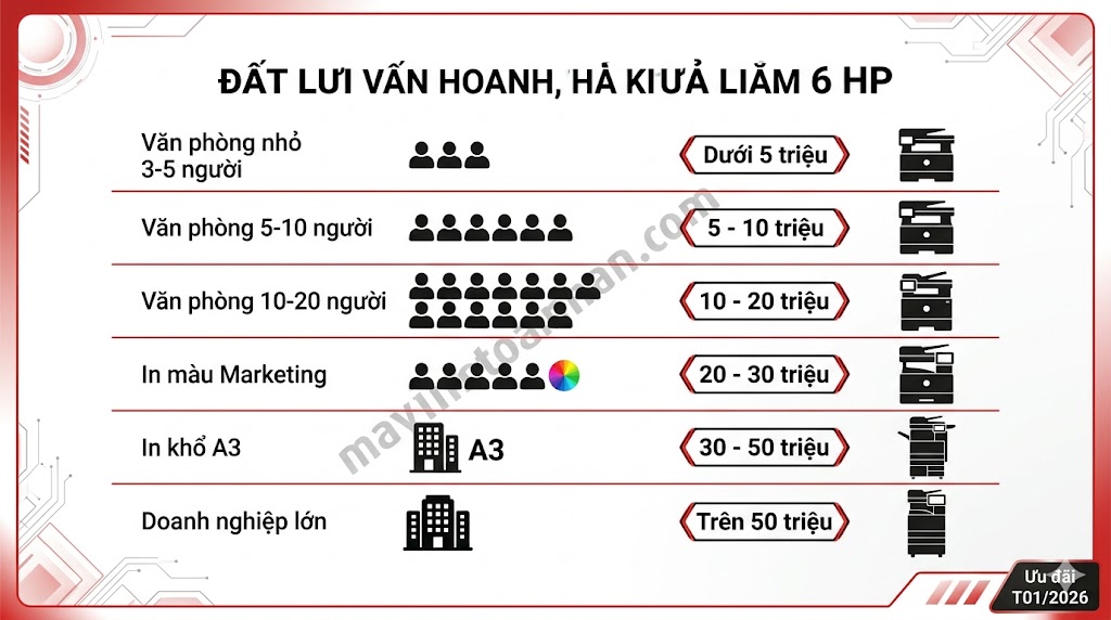 Giá máy in đa năng HP chính hãng – Cập nhật 2025