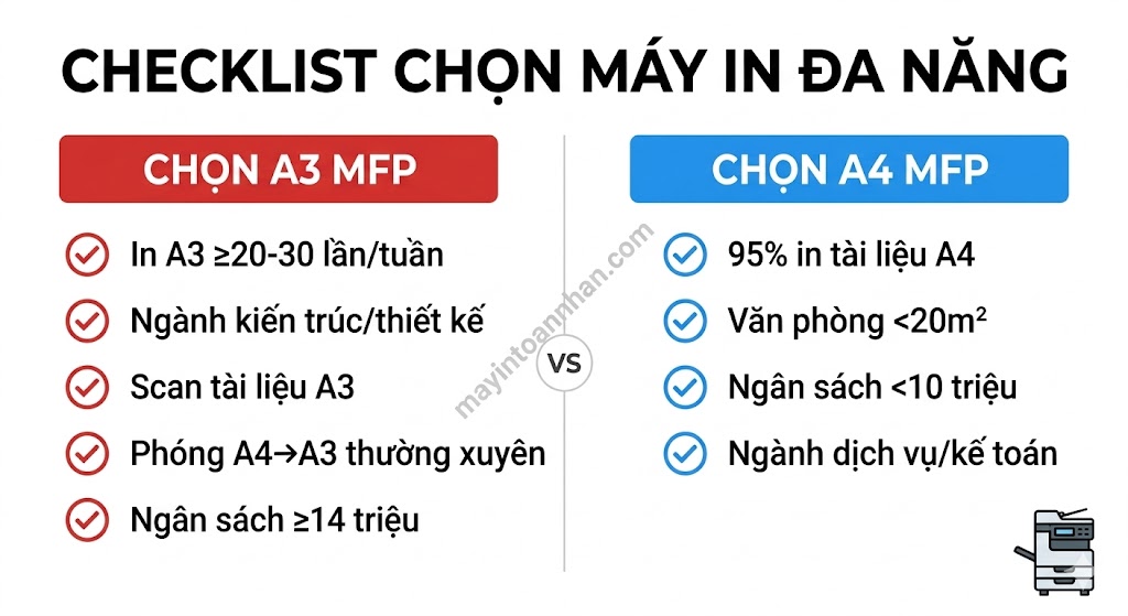 Máy in đa năng A3 A4 – So sánh khổ giấy 2025