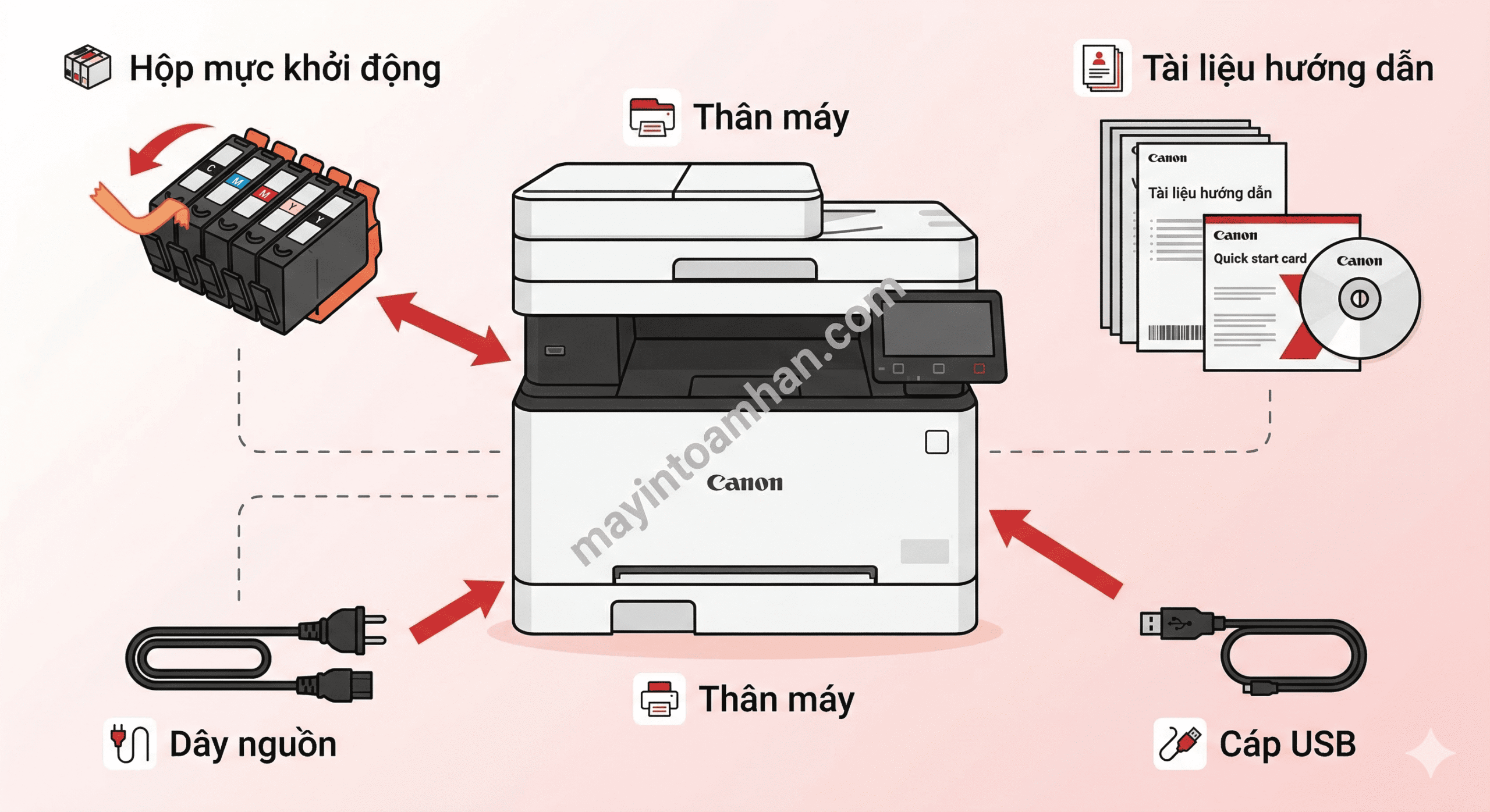 Hướng dẫn sử dụng máy in đa năng 2025 15 Hướng dẫn sử dụng máy in đa năng 2025