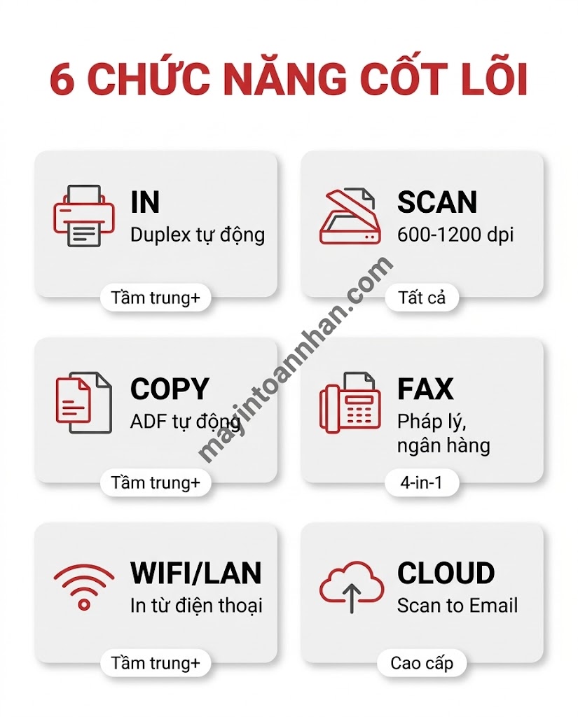 Kiến thức cơ bản về máy in đa năng