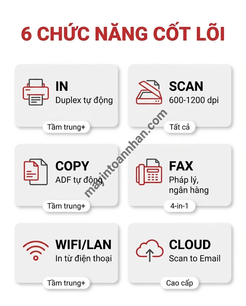 Kiến thức cơ bản về máy in đa năng 17 Kiến thức cơ bản về máy in đa năng