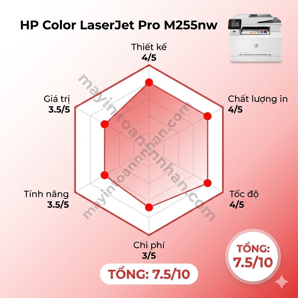 Review Máy In Màu HP Color LaserJet Pro M255nw: Có Đáng Mua? 2025