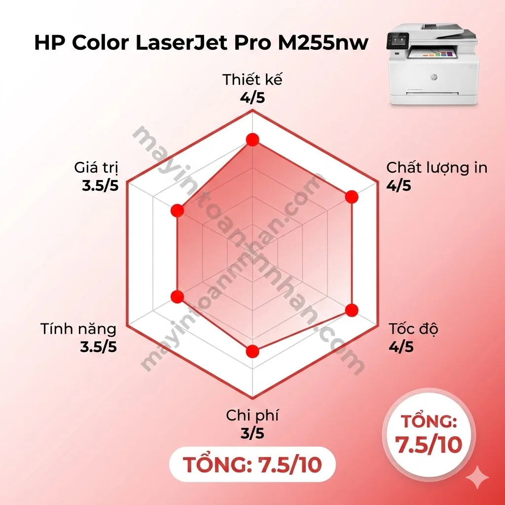 Review Máy In Màu HP Color LaserJet Pro M255nw: Có Đáng Mua? 2025 13 Review Máy In Màu HP Color LaserJet Pro M255nw: Có Đáng Mua? 2025