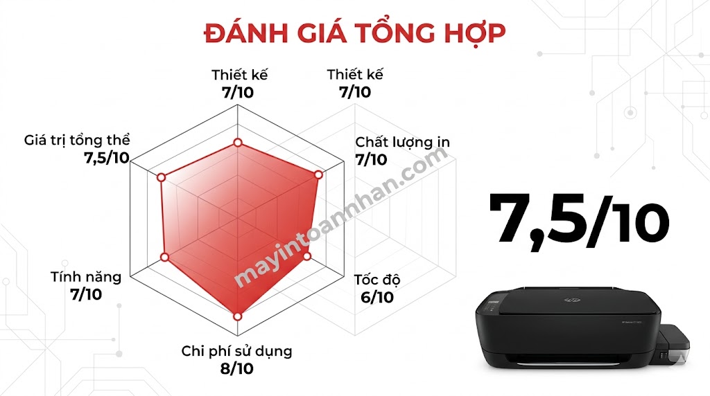 Review máy in đa năng HP DeskJet – Đánh giá chi tiết 2025