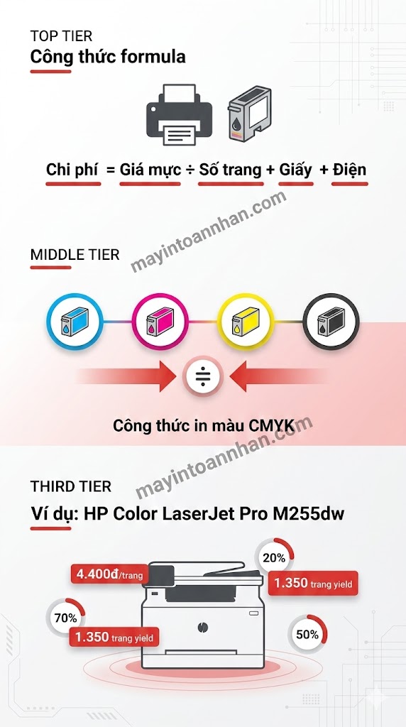 Cách Tính Chi Phí Mỗi Trang In Màu Chuẩn 2025 Công Thức