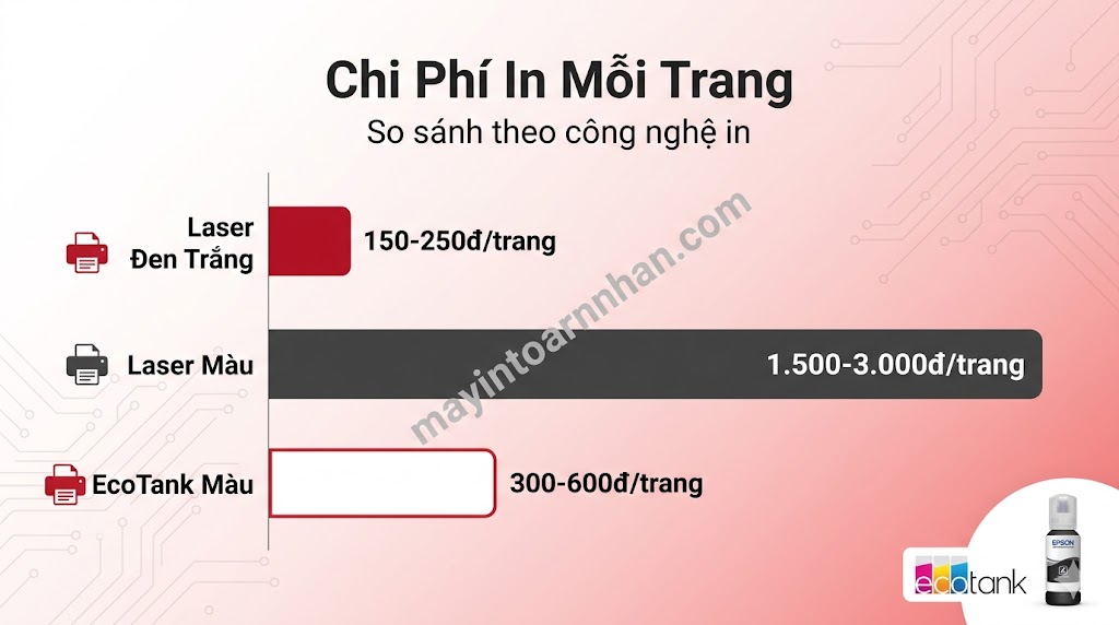 Review máy in đa năng theo thương hiệu 2025