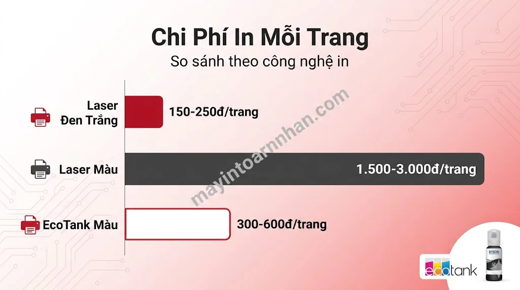 Review máy in đa năng theo thương hiệu 2025 18 Review máy in đa năng theo thương hiệu 2025