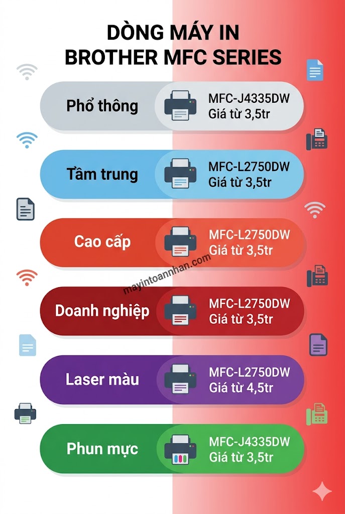 Review máy in đa năng Brother MFC series – Đánh giá chi tiết 2025