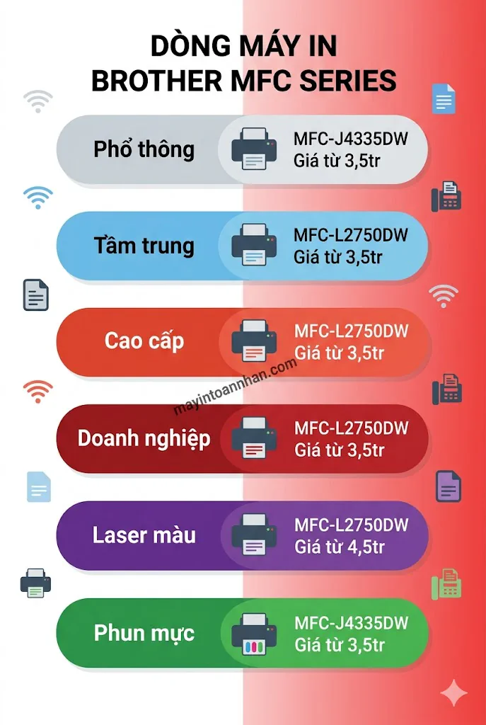 Review máy in đa năng Brother MFC series - Đánh giá chi tiết 2025 13 Review máy in đa năng Brother MFC series – Đánh giá chi tiết 2025