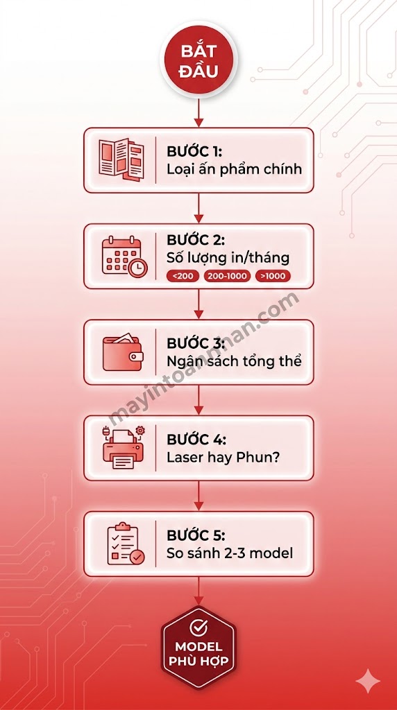 Máy In Màu Đồ Họa 2025: Hướng Dẫn Chọn Mua Cho Designer