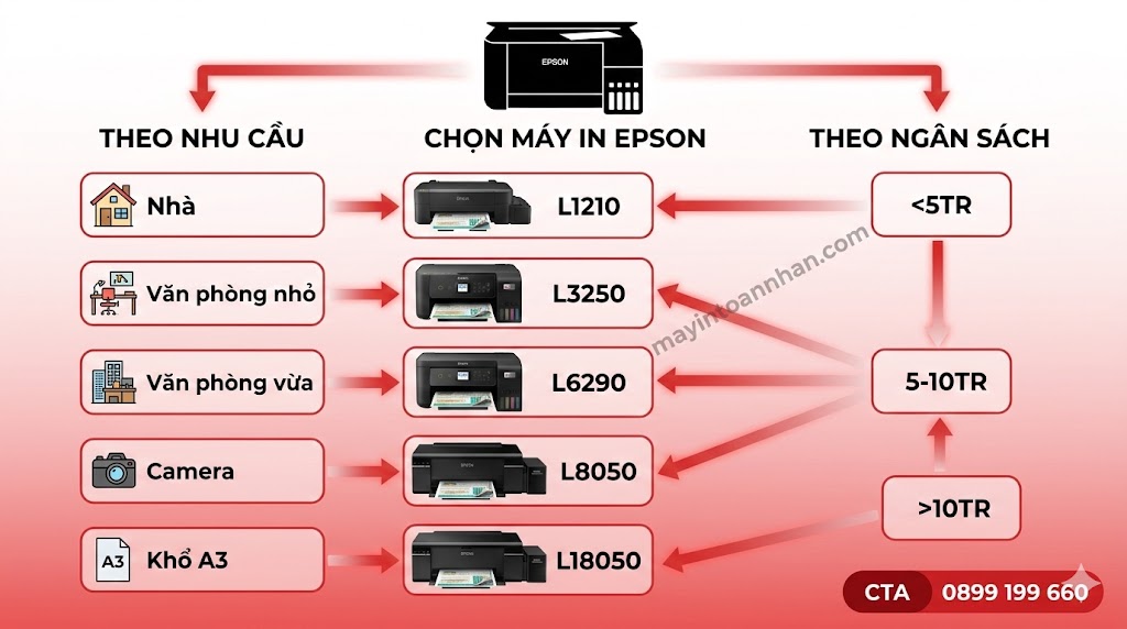 Giá máy in màu Epson chính hãng – Bảng giá cập nhật 2025 Toàn Nhân