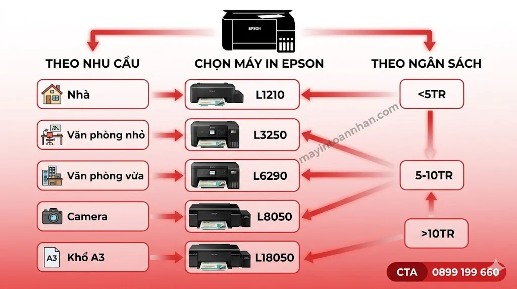 Giá máy in màu Epson chính hãng - Bảng giá cập nhật 2025 Toàn Nhân 20 Giá máy in màu Epson chính hãng – Bảng giá cập nhật 2025 Toàn Nhân