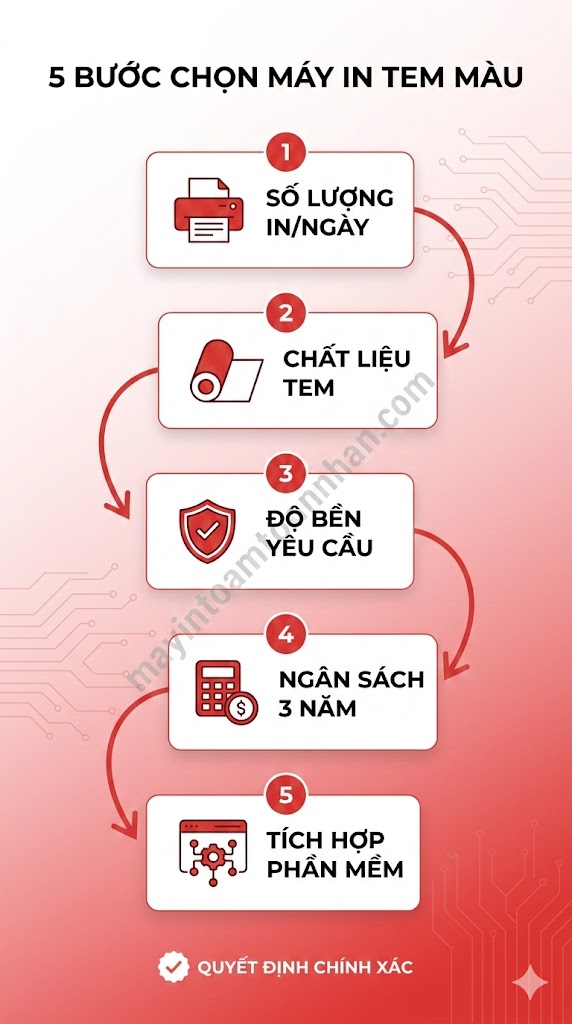 Máy In Màu In Nhãn Tem Decal: Hướng Dẫn Chọn Mua A-Z 2025