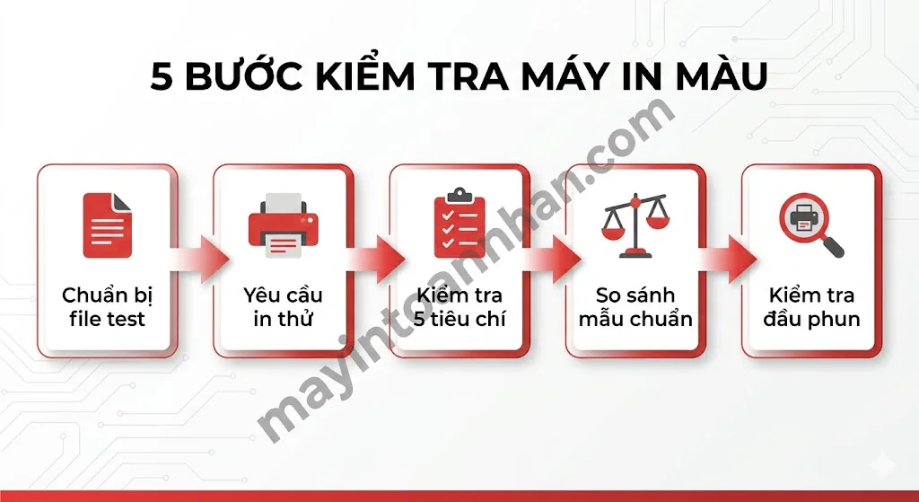 Đánh Giá Chất Lượng In Màu: 5 Tiêu Chí Quan Trọng Nhất 2025 4 Đánh Giá Chất Lượng In Màu: 5 Tiêu Chí Quan Trọng Nhất 2025