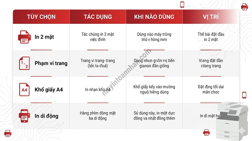 Hướng dẫn sử dụng máy in đa năng 2025 17 Hướng dẫn sử dụng máy in đa năng 2025