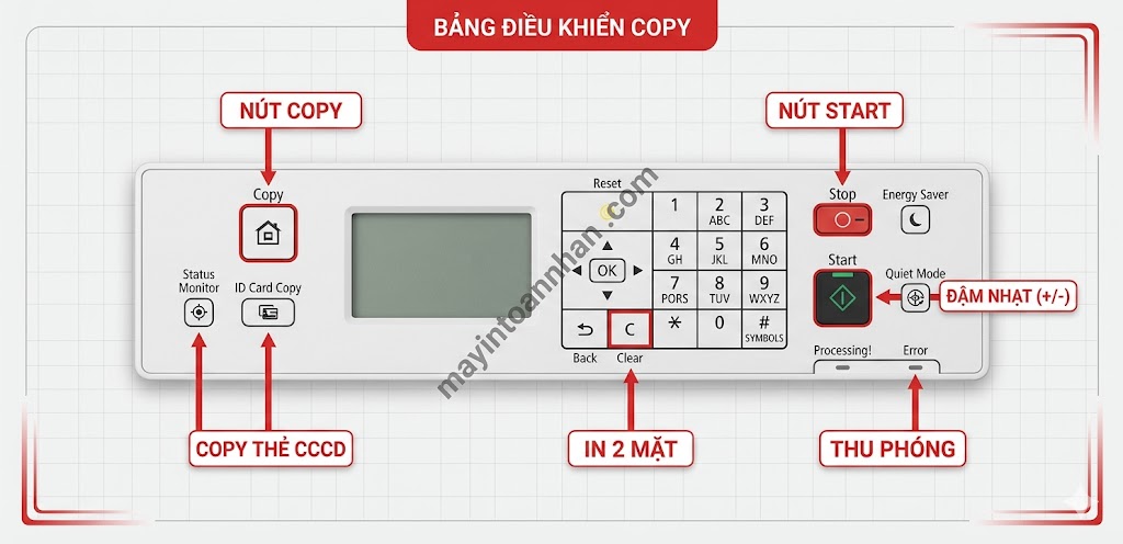 Hướng dẫn sử dụng máy in đa năng 2025 18 Hướng dẫn sử dụng máy in đa năng 2025