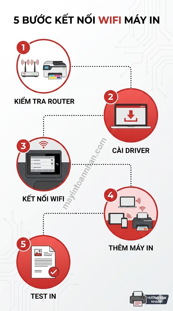 Máy In Màu WiFi 2025: So Sánh Chi Phí & Top Model Văn Phòng
