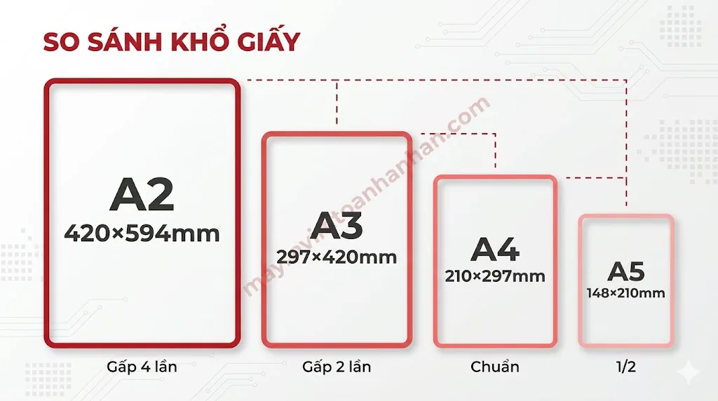 Máy in đa năng A3 A4 - So sánh khổ giấy 2025 11 Máy in đa năng A3 A4 – So sánh khổ giấy 2025