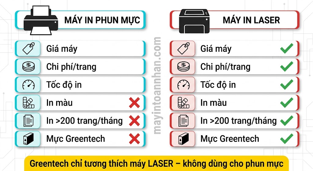 Máy in đa năng giá rẻ chất lượng – Lựa chọn tiết kiệm chi phí 2025