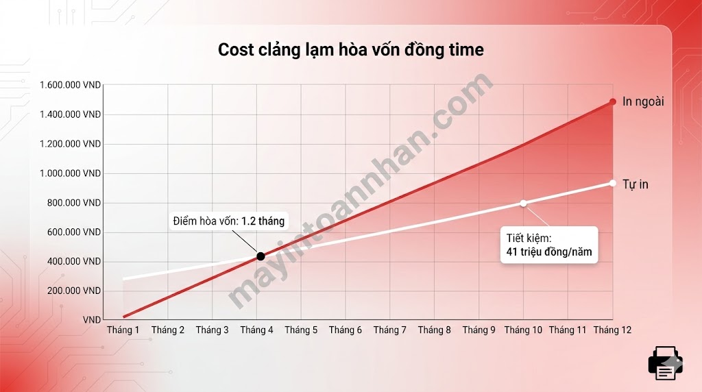 Máy In Màu In Nhãn Tem Decal: Hướng Dẫn Chọn Mua A-Z 2025