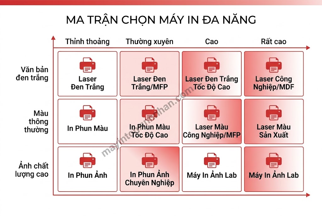 Máy in đa năng là gì? Hướng dẫn toàn diện từ A-Z 2025
