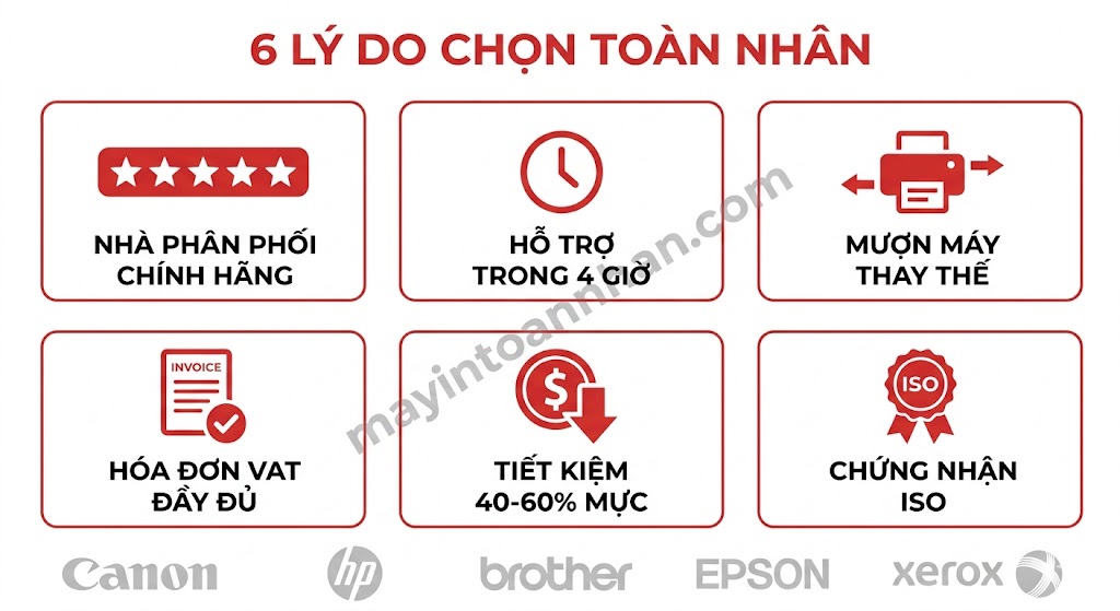 Máy in đa năng chính hãng – Bảo hành và địa chỉ mua uy tín 2025