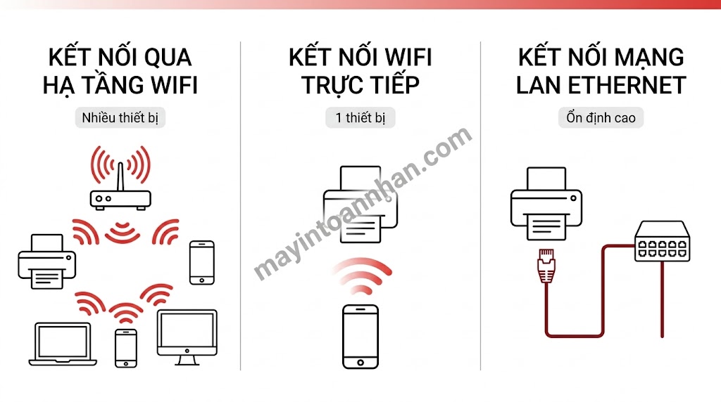 Máy in đa năng wifi không dây – Kết nối tiện lợi cho văn phòng [2025]