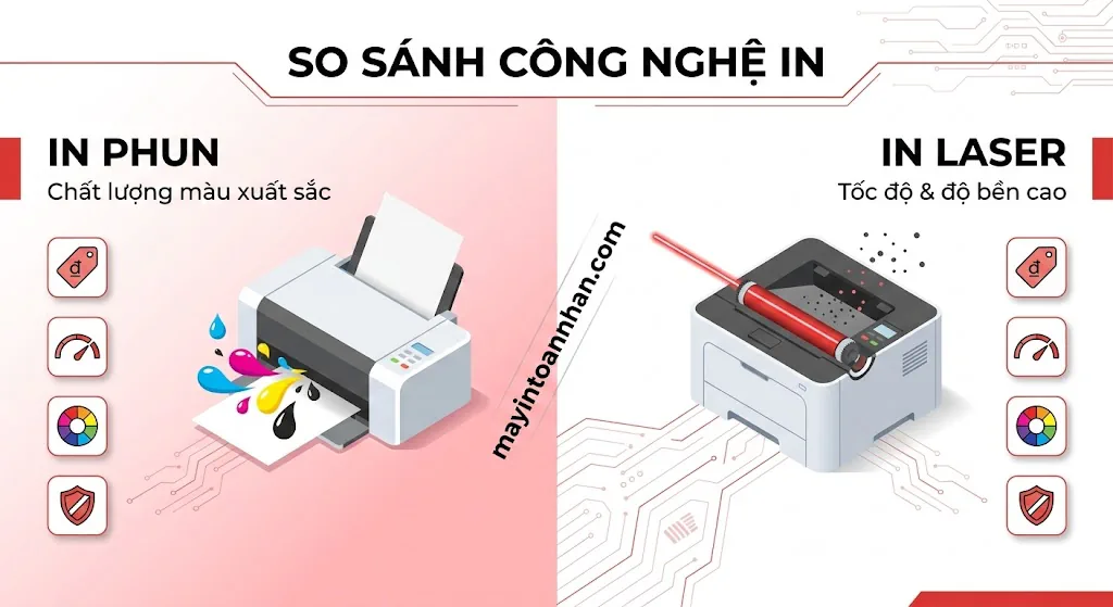 Máy In Màu A3: Top 5 Model Tốt Nhất 2025 & Cách Chọn Đúng 3 Máy In Màu A3: Top 5 Model Tốt Nhất 2025 & Cách Chọn Đúng