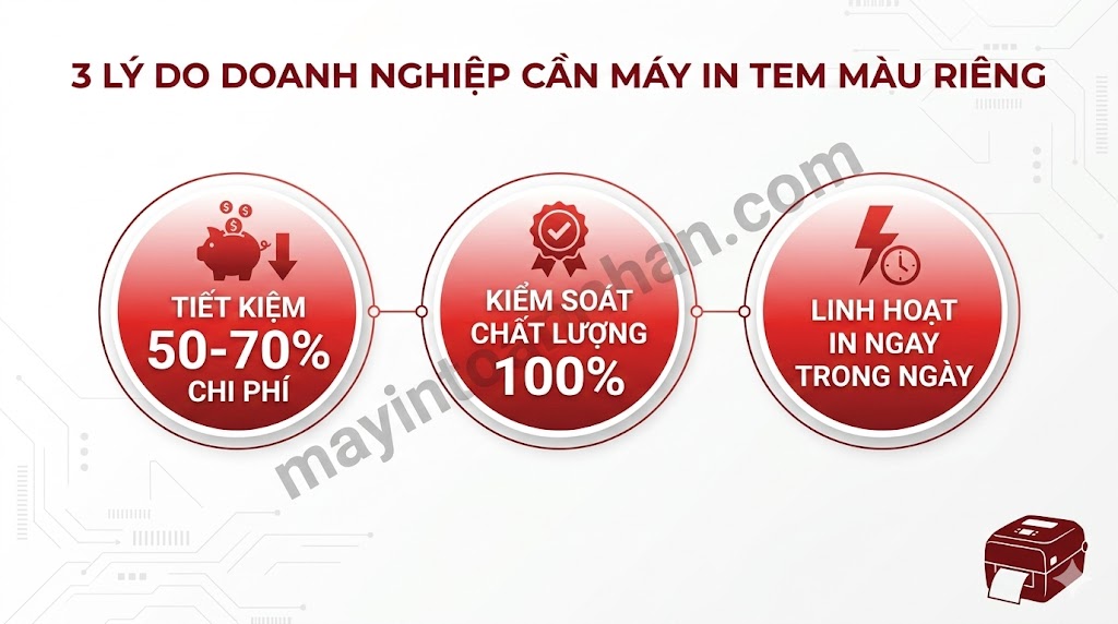 Máy In Màu In Nhãn Tem Decal: Hướng Dẫn Chọn Mua A-Z 2025