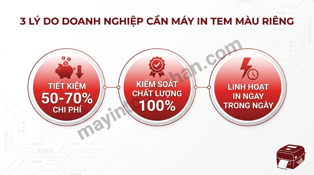 Máy In Màu In Nhãn Tem Decal: Hướng Dẫn Chọn Mua A-Z 2025 2 Máy In Màu In Nhãn Tem Decal: Hướng Dẫn Chọn Mua A-Z 2025