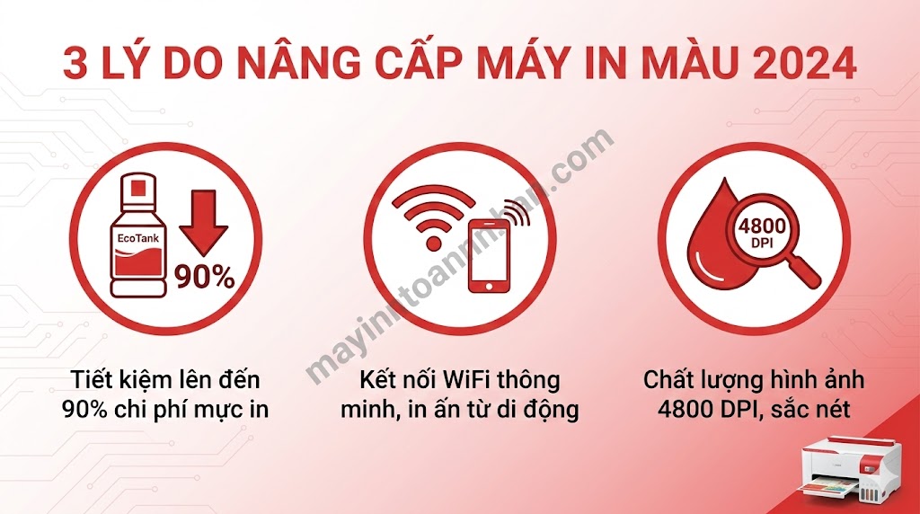 Máy In Màu Mới Nhất 2024: Top 5 Model Đáng Mua Cho Văn Phòng