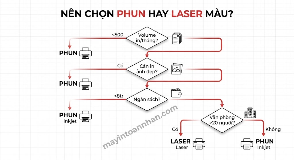 Máy In Màu Mới Nhất 2024: Top 5 Model Đáng Mua Cho Văn Phòng