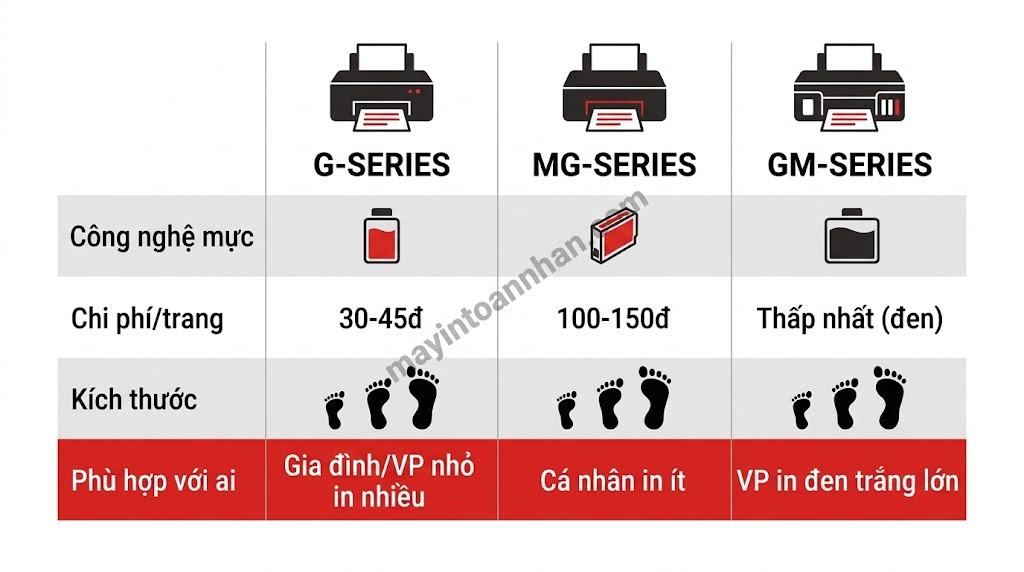 Máy in phun màu đa năng – Đặc điểm và lựa chọn 2025